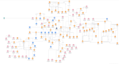Code Science Process Builder